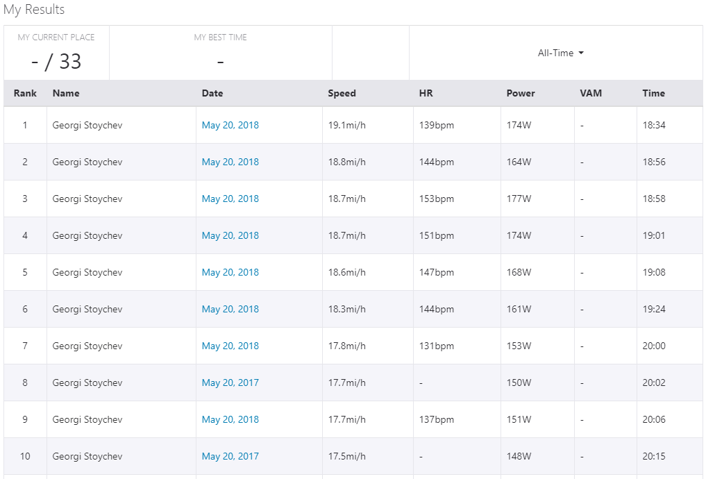 Top effort short loop.PNG