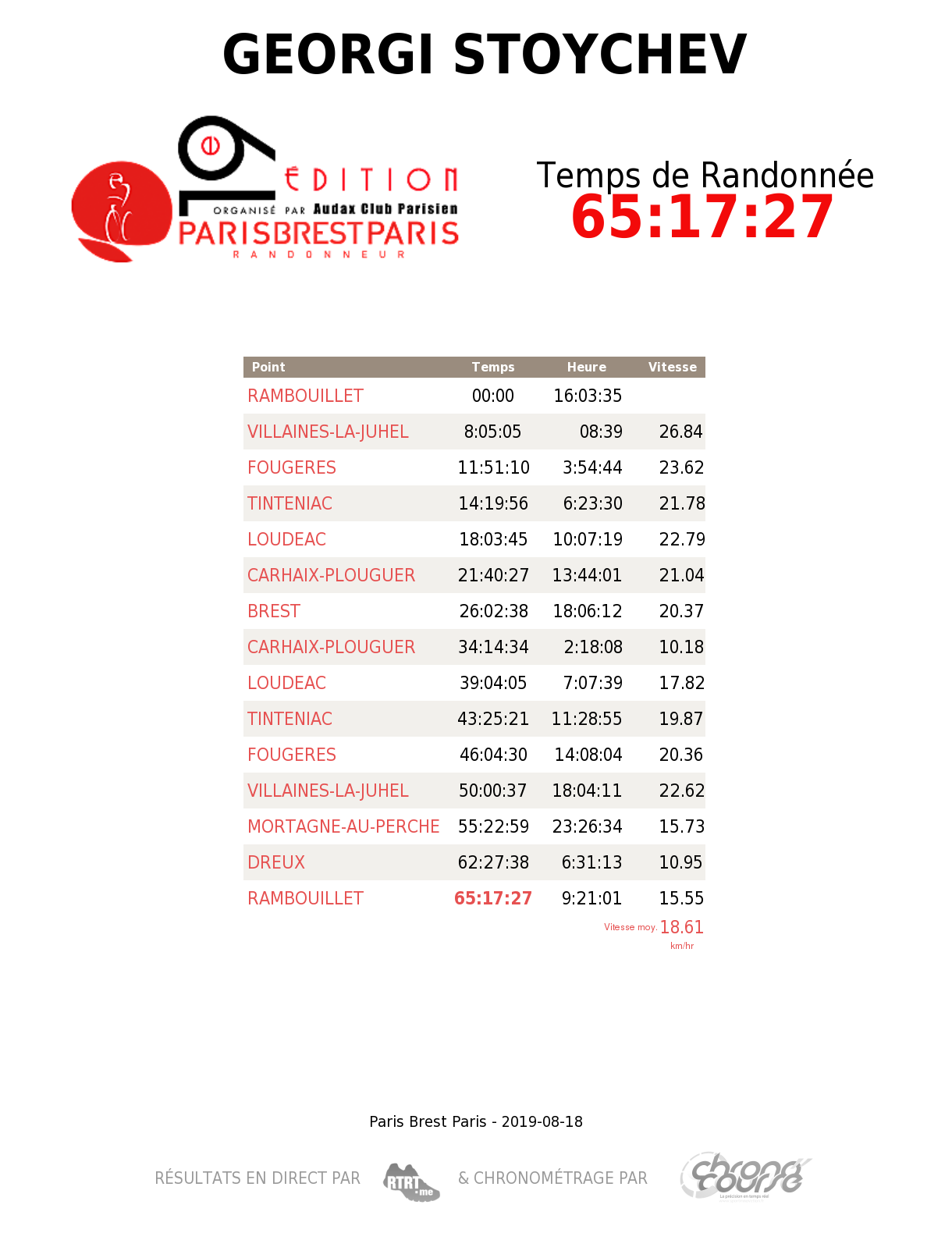 paris-brest-paris-r5rga46d